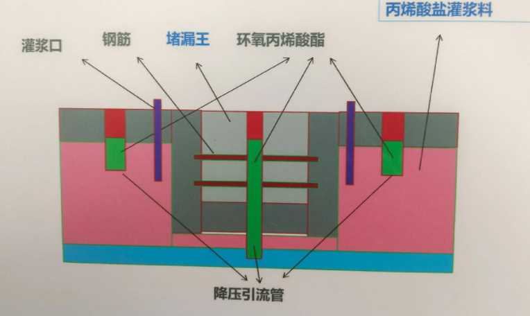 保定涿州防水堵漏工程设计