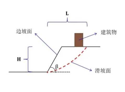保定涿州边坡工程设计